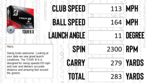 A VFIT report listing club speed, ball speed, launch angle, spin, carry and total yards. 