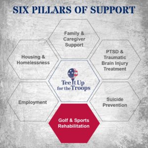 We have six pillars we support including golf and sports rehabilitation.